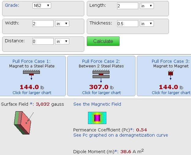 Neodymium Magnet Grades Chart