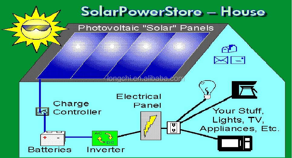 off-grid-solar-system