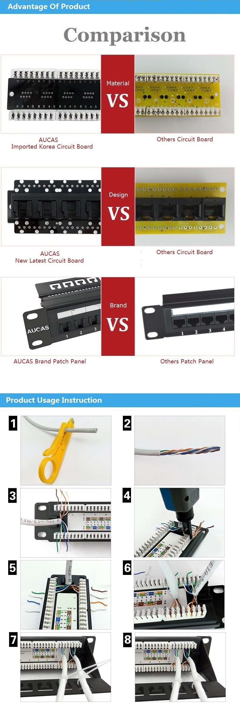 19インチ標準サーバラックネットワークパッチパネル24ポートcat6 utpシールドなし工場オファー価格仕入れ・メーカー・工場
