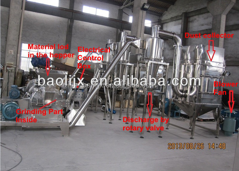Cocoa pulverizer for powder