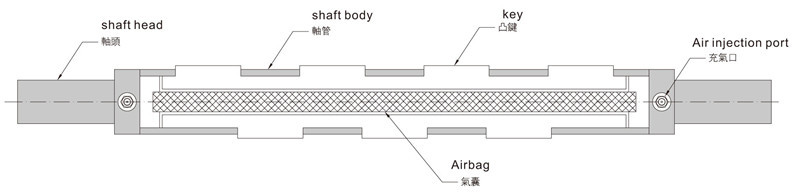メーカー供給エアシャフトの機械的な空気コア仕入れ・メーカー・工場