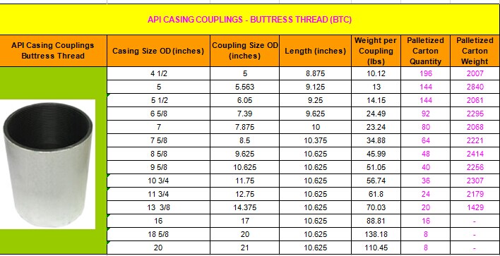 api-5ct-regular-couplings-for-tubing-and-casing-buy-api-5ct-regular