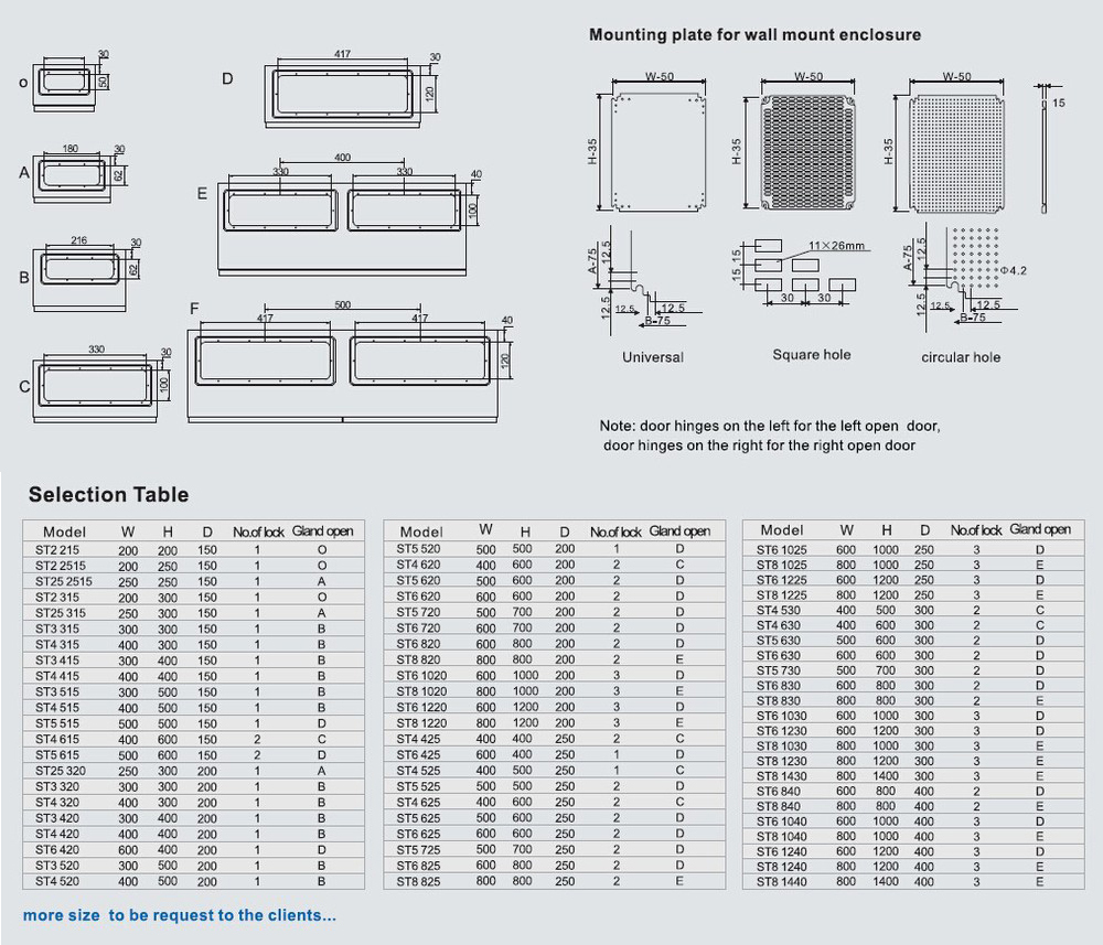 Electrical Panel Box Weatherproof Enclosure Power Distribute Electrical