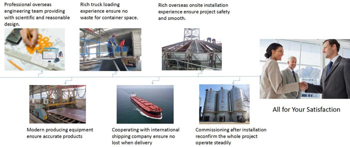 トン500-7000用サイロのセメント製造プラント仕入れ・メーカー・工場