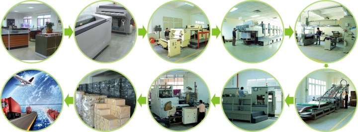 dongguan custom eco friendly packaging chocolate bars