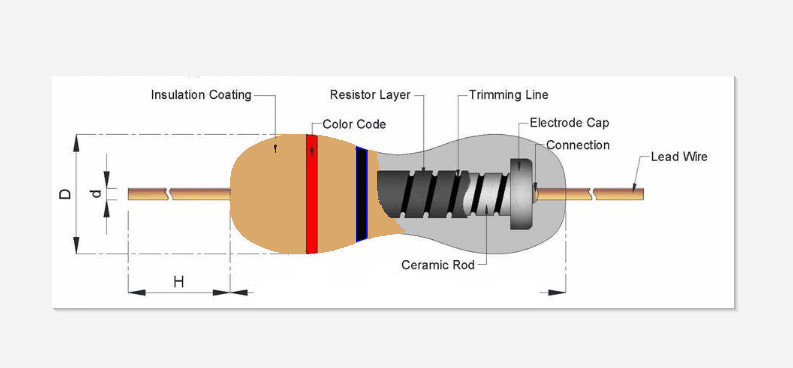 Что находится внутри резистора LikeInMind / Symbols Used in Circuit Diagrams