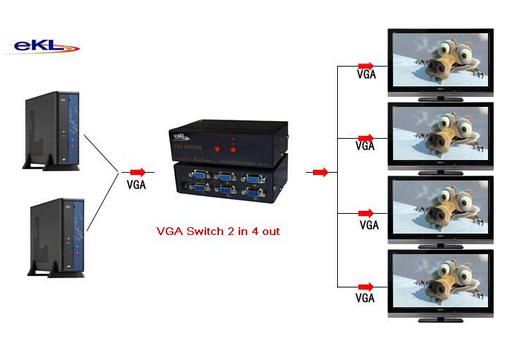 4ポートvgaスイッチ、 2x4,2入力4出力、問屋・仕入れ・卸・卸売り