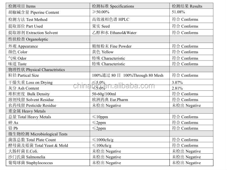 GMP Factory Supply Piperine Pepper Extract Powder