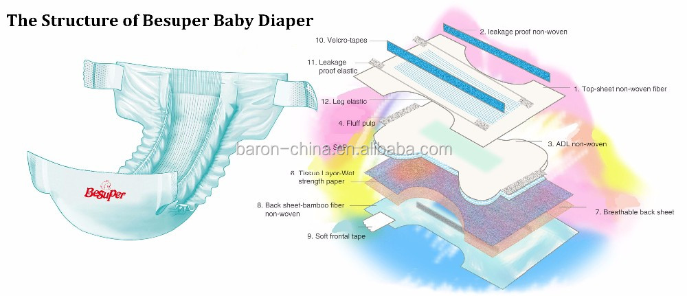 中国デザイン直接供給ホット販売品質保証機作る赤ちゃんおむつ 問屋・仕入れ・卸・卸売り