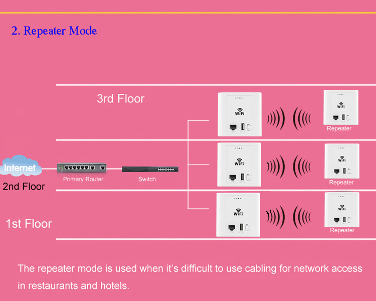 300mbps2.4ghzのワイヤレスwifiで- 壁アクセスポイントと1rj45ポートを持つusb充電器仕入れ・メーカー・工場