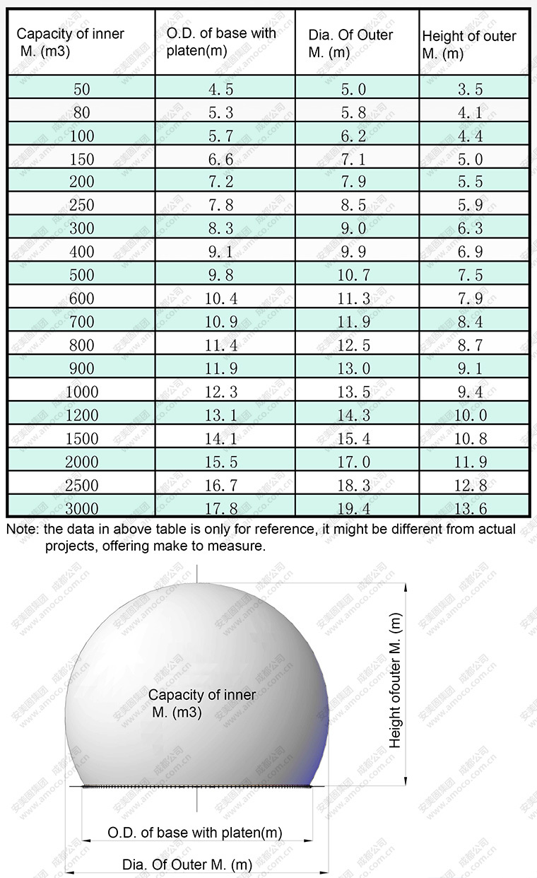 Source Membrana dupla Cúpula De Armazenamento do Biogás, Biogás Cúpula,  para produção de biogás digestor on m.alibaba.com