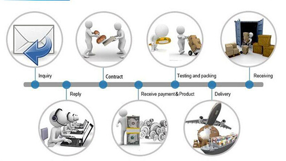 trading process.jpg