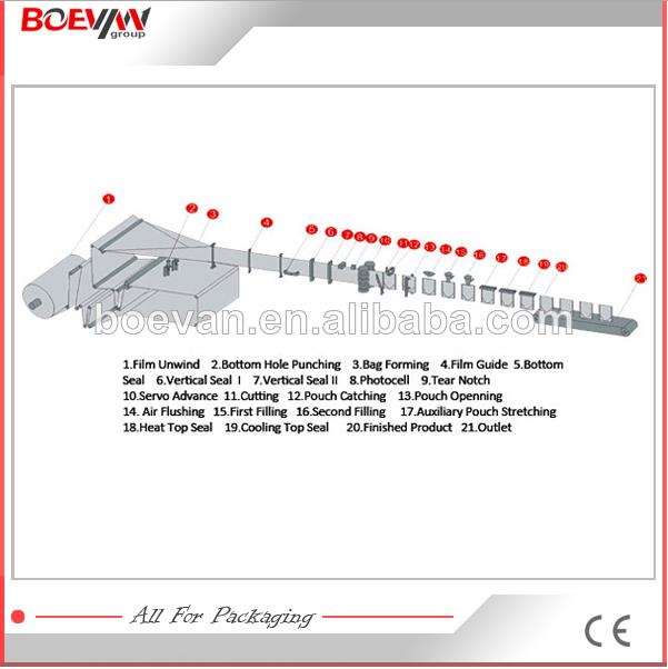 Hot-sale branded bar chocolate packing machines