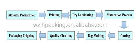 custom printing aseptic packaging for uht milk