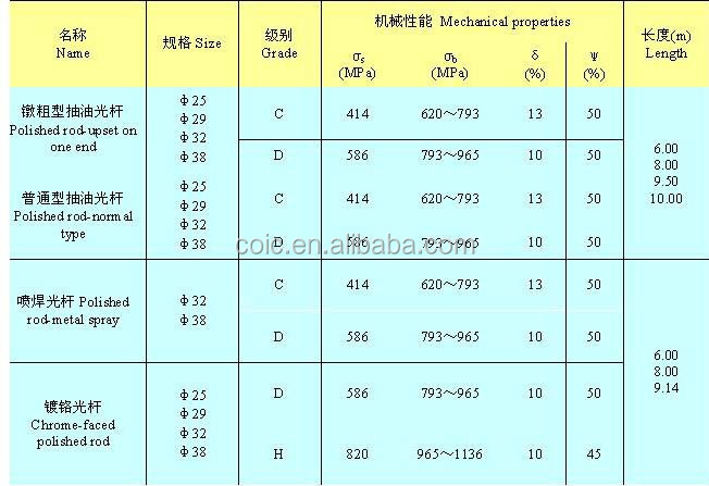 apiの吸盤ロッド問屋・仕入れ・卸・卸売り