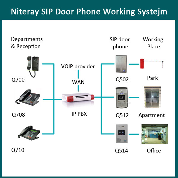 インターホン、 ドアの開閉システムによって電話sipスマートドアロック問屋・仕入れ・卸・卸売り