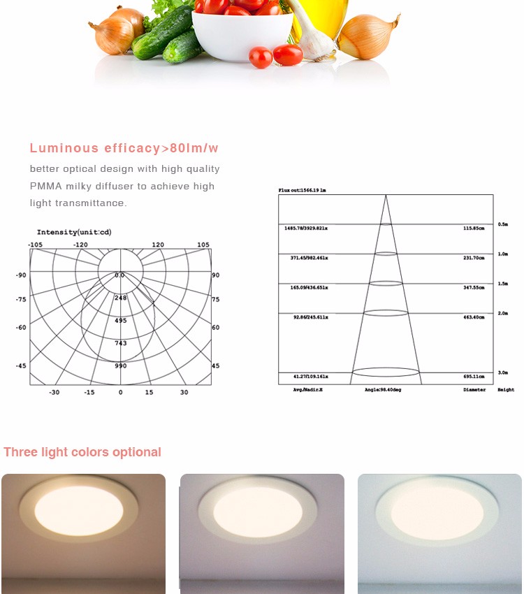 Saa smd ledダウンライト15ワット20ワット18ワット120 160 200ミリメートルカットアウト用オーストラリア市場仕入れ・メーカー・工場