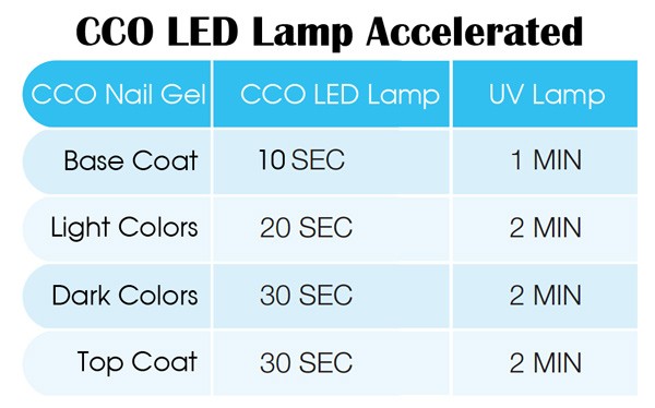 Lamp-Curing-Comp.jpg