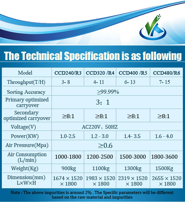 2014 new design 6 chutes 384 channels ccd rice milling machine rice color sorter