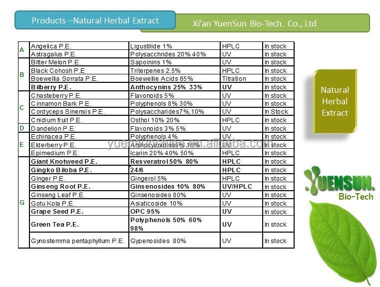pure goji berry extract in health care supplement