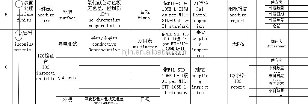 中国で最も売れているアルミ筐体を持つ2つ2.5'' インターフェースミニsatassd問屋・仕入れ・卸・卸売り