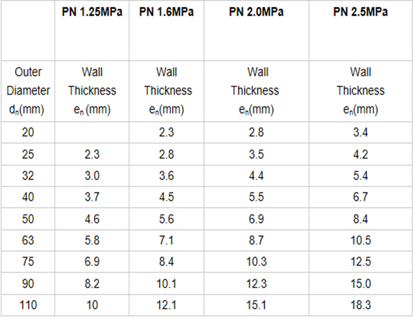 hot-and-cold-water-pump-popular-ppr-pipe-sizes-chart-buy-popular-ppr