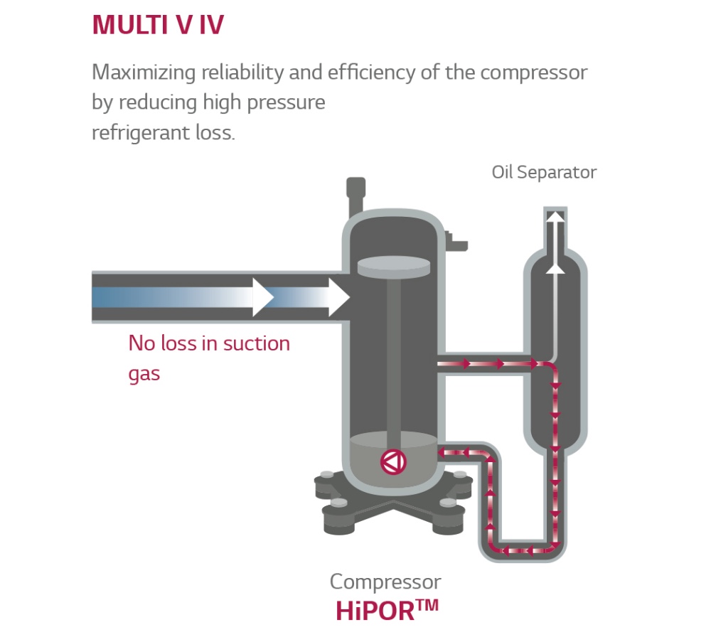 LG multi split commercial air conditioner, View LG VRF commercial air