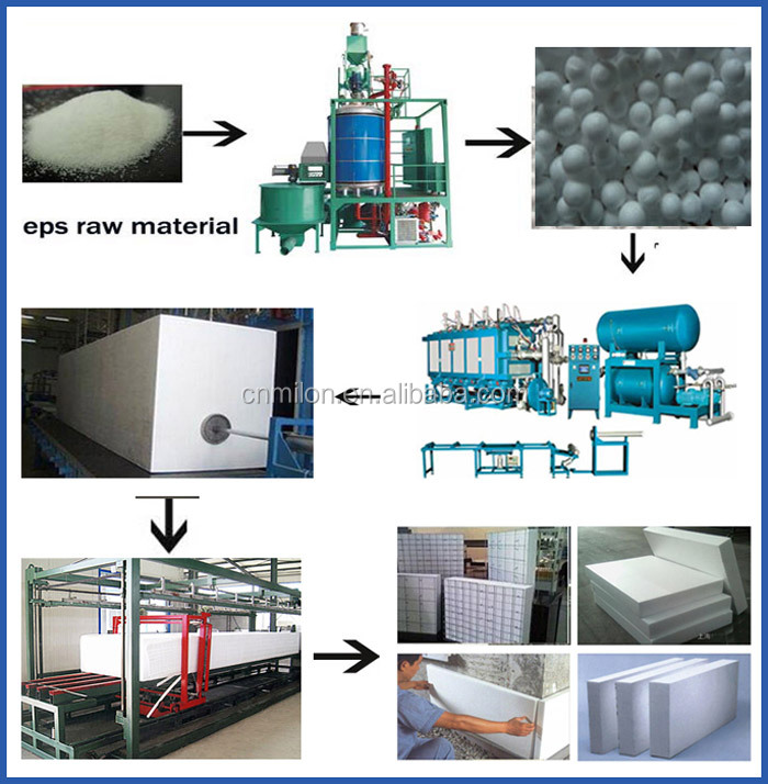 production-line-of-eps-block-machine-jpg.jpg