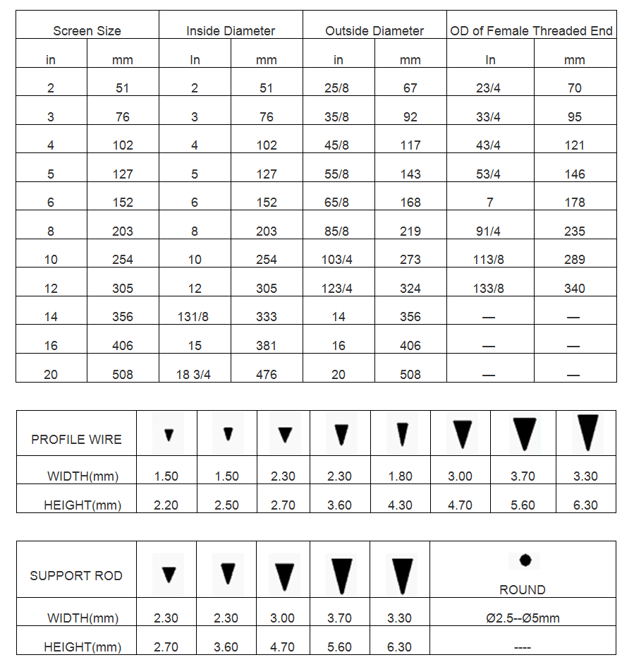 Wire Wrapped Screen Technical Data.png