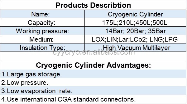 ドット標準210l垂直溶接された絶縁されたデュワーフラスコ極低温シリンダー用二酸化炭素収納仕入れ・メーカー・工場