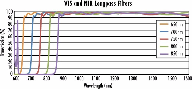 VIS- NIR longpass.jpg