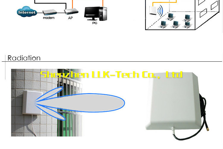 高quility壁- マウントされているパネルのパネルのアンテナ用のアンテナ無線4glteとＮシールドボックスコネクタ仕入れ・メーカー・工場