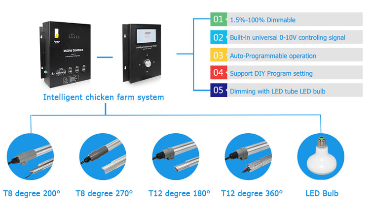 鶏農場ip65ledライト防水調光対応t12チューブライト調光t8管養鶏場のための防水調光t8チューブ仕入れ・メーカー・工場