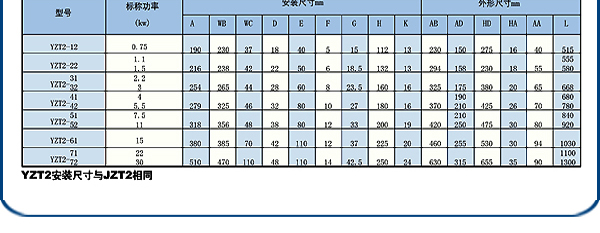 Yctモーター5.5キロワット( yct200- 4a5.5モーターキロワット)/産業用電動機/inductiuonモーター仕入れ・メーカー・工場