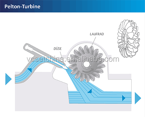 pelton-turbine.png