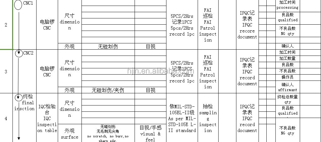 中国で最も売れているアルミ筐体を持つ2つ2.5'' インターフェースミニsatassd問屋・仕入れ・卸・卸売り