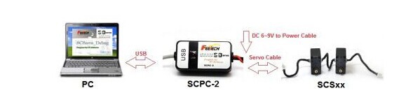USB interface Programming for FEETECH smart control robot Servo FE-SCPC-2