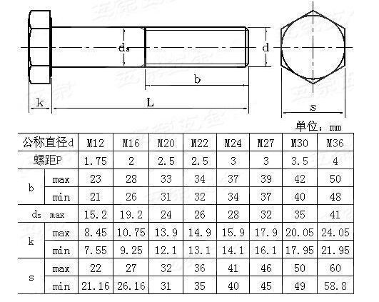 astm-a325-m20-black-structural-bolt-buy-black-structural-bolt-product