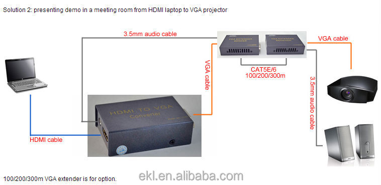 Vgaにhdmi/audio最速、 オーディオ付きvgaにhdmi問屋・仕入れ・卸・卸売り