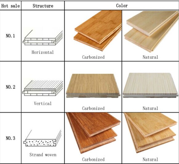 2014 New Product Click-lock High Gloss Surface Horizontal Carbonized Solid Bamboo Flooring