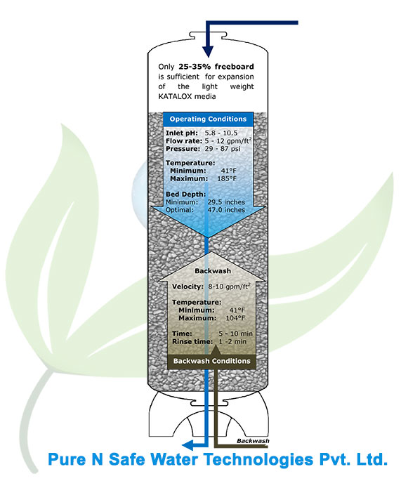 Sediment Filtration Katalox Light Buy Sediment Filtration Katalox