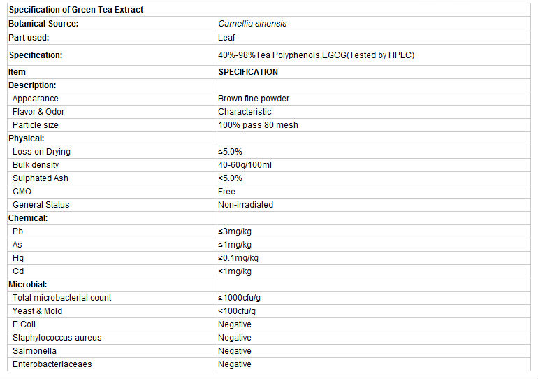High quality slim fast green tea powder, green tea price per kg , green tea brands