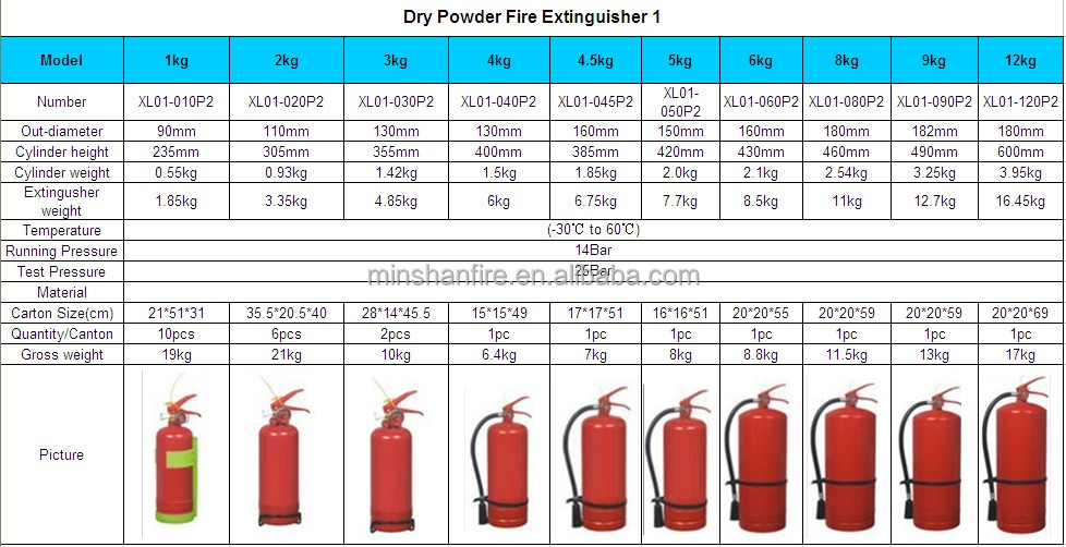 最新のdcp消火器のブランド問屋・仕入れ・卸・卸売り