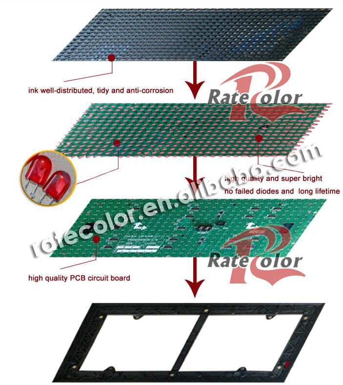 中国新製品10mmピクセル防水屋外広告ledディスプレイボード/移動記号ledディスプレイパネル仕入れ・メーカー・工場