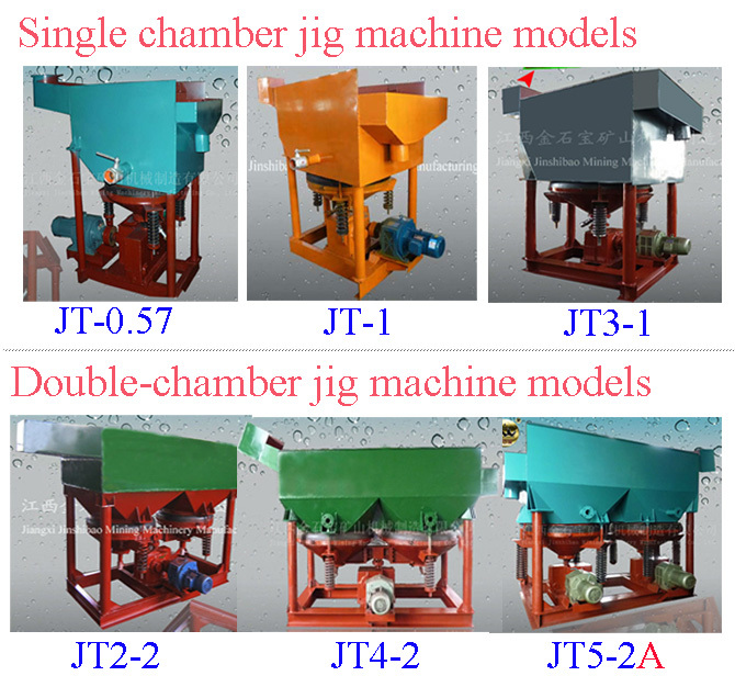 High Recovery Placer Gold Processing Plant, Good Gold Washing Plant