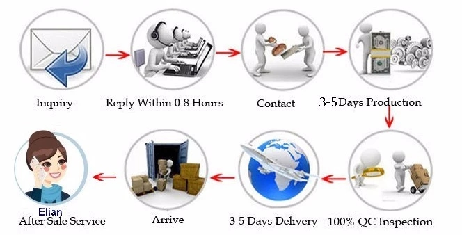 DDP door to door service