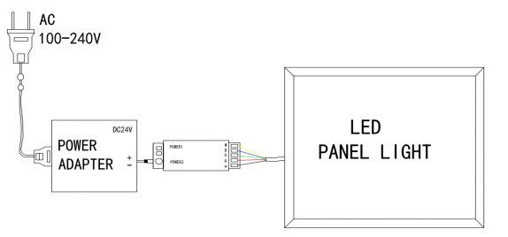 先端のトップワイヤレスリモートrgbw ledパネルライトwifi 2.4グラム制御タスクと効果カラード天井ライトパネル仕入れ・メーカー・工場