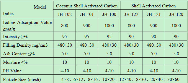 Coconut Shell Activated Carbon For Industrial Water Purification