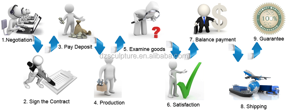 cooperate process.jpg