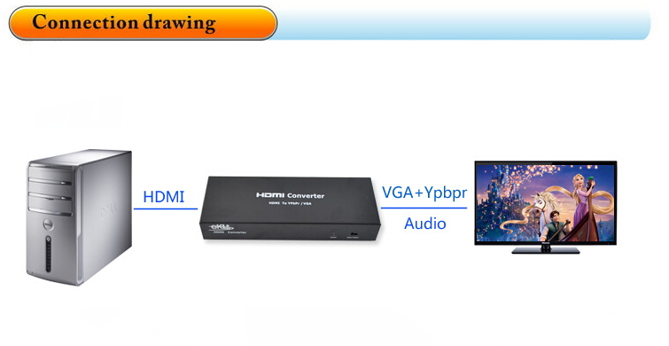 Vgaにhdmi/ypbprコンポーネントのypbprビデオr/lhdビデオコンバータコンバータアダプタ問屋・仕入れ・卸・卸売り